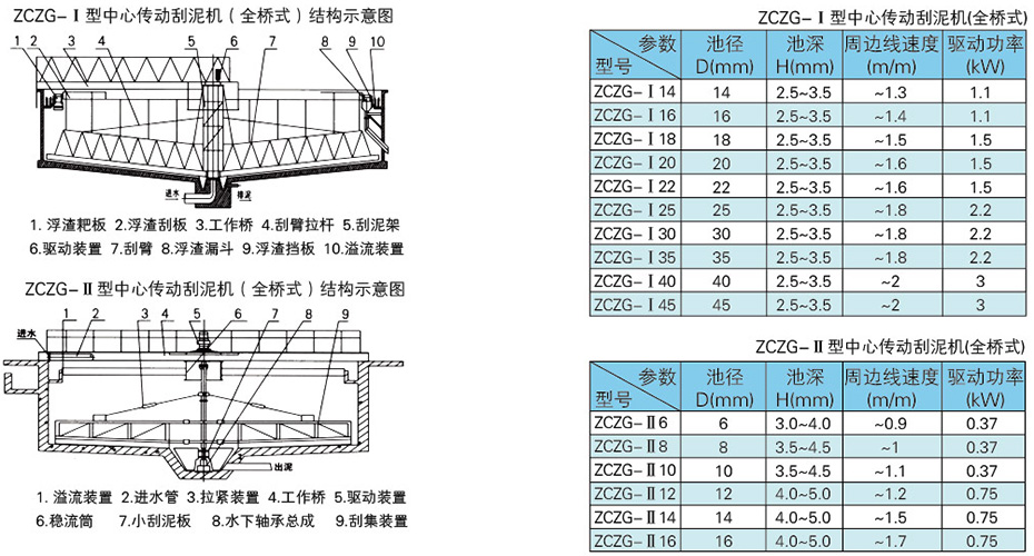 中（zhōng）心傳動刮泥機