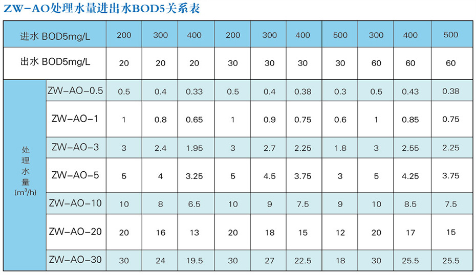 產（chǎn）品結構圖